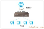 联普多WAN口wifi是否可以设置叠加带宽
