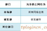 tplinkwifi怎么设置访问控制功能