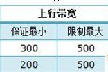 TP-Link TL-WR845N无线wifiIP宽带控制怎么设置