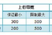 TP-Link TL-WR2041+wifi限制网速怎么设置