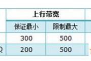 TP-Link TL-WR882NwifiIP宽带控制怎么设置