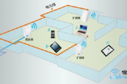 TP-Link电力猫设置方法