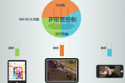 TP-Link TL-WR881N怎么限制宽带网速_