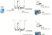 腾达(Tenda)FH331路由器Client+AP中继设置