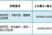 tplinkwifi怎么单wan口带宽控制