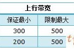 tplinkwifiwr941n怎么设置带宽控制