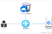 TP-Link ID问题大全