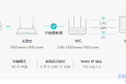 华为WS5100路由器无线桥接(Wi-Fi中继)怎么设置？