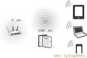 路由器网址是http___tplogin.cn怎么禁止别人用wifi