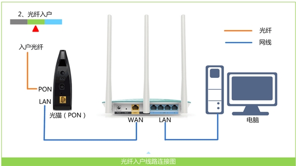 海尔路由器192.168.1.1登陆页面进不去解决办法  第3张