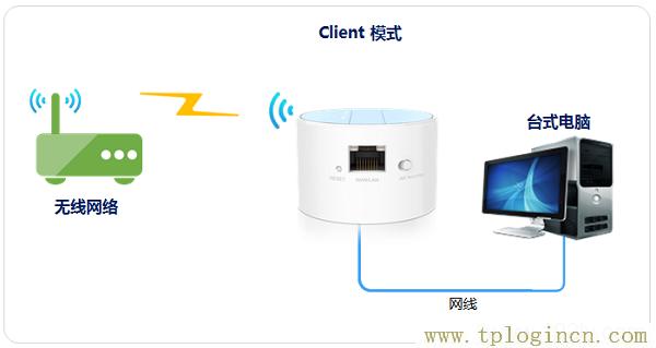 TP-link路由器登陆 tplogin.cn提示网址错误_  第1张