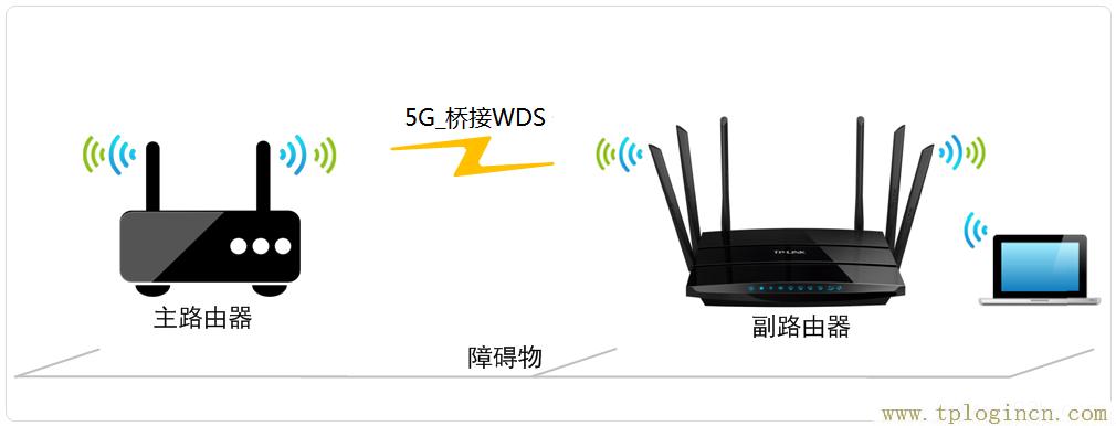 tplogin.cn登陆密码  第1张