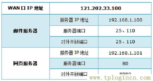 tplogincn登陆页面  第3张