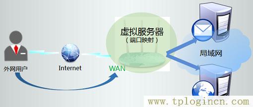 tplogincn登陆页面  第2张