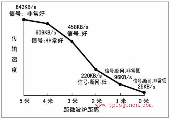 为什么wr840的登陆不用上tplogin.cn_ tplogin.cn192.168.1.1  第1张