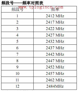 为什么wr840的登陆不用上tplogin.cn_ tplogin.cn192.168.1.1  第3张