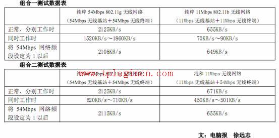 为什么wr840的登陆不用上tplogin.cn_ tplogin.cn192.168.1.1  第4张