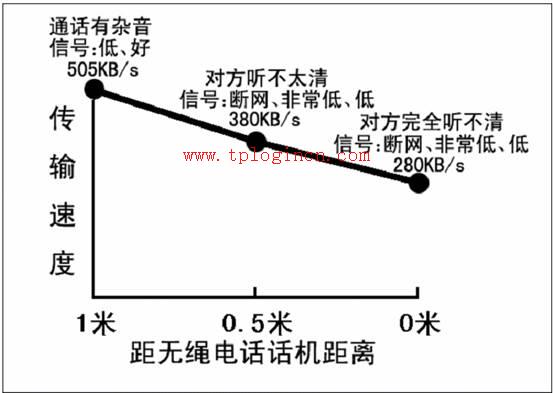 为什么wr840的登陆不用上tplogin.cn_ tplogin.cn192.168.1.1  第2张