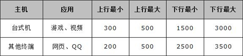 tplogin.cn 怎么改密码  第2张