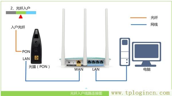 tplogin.cn初始密码是多少  第3张