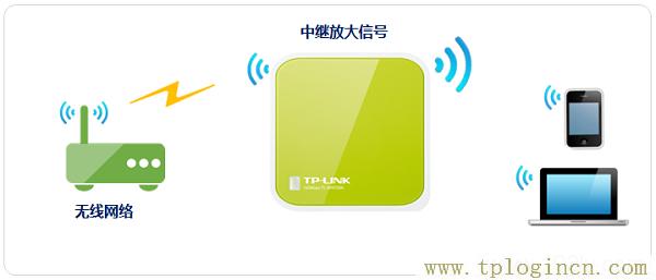 tplogin.cn创建登录密码  第1张