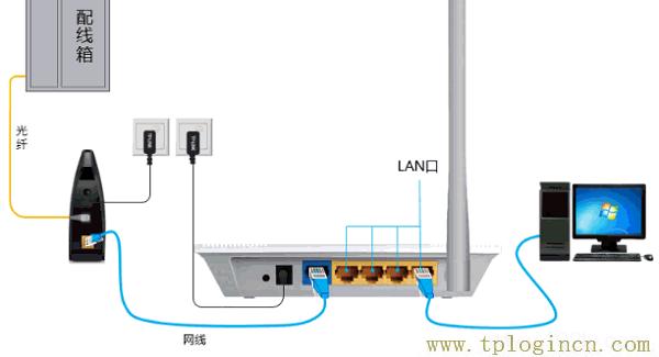 tplogin.cn的路由器用win8笔记本电脑怎么设置密码_  第6张
