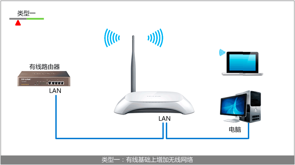 tplogin.cn登录密码  第9张