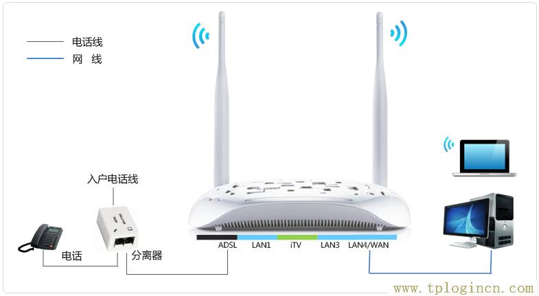 tplogin.cn改密码  第3张