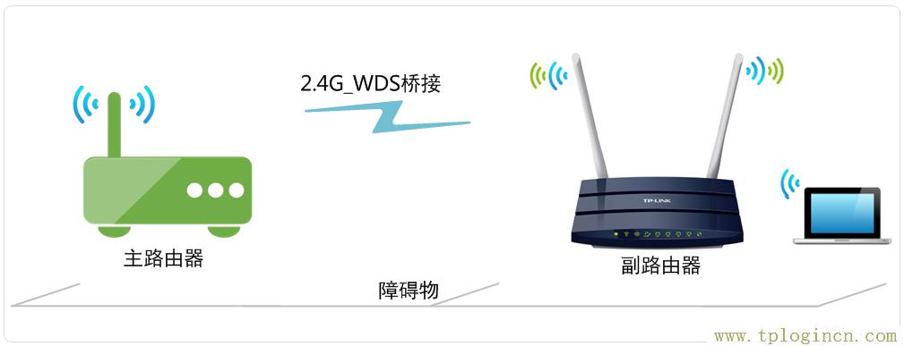 tplogin.cn更改密码  第1张