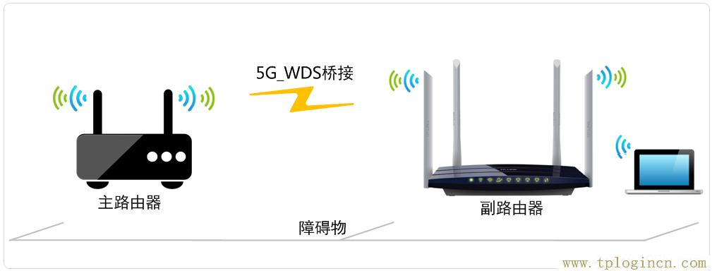 tplogin.cn管理密码  第1张