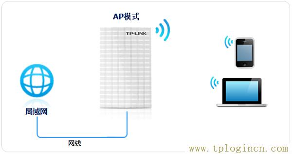 tplogin.cn设置(修改)wifi密码  第1张