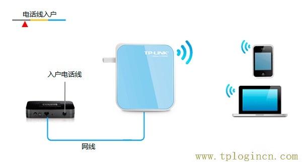 tplogin.cn设置(修改)密码  第3张