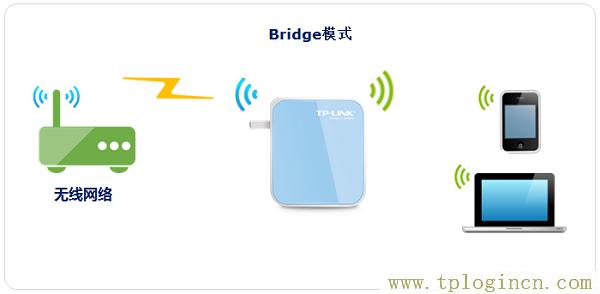 tplogin.cn设置(修改)密码  第6张