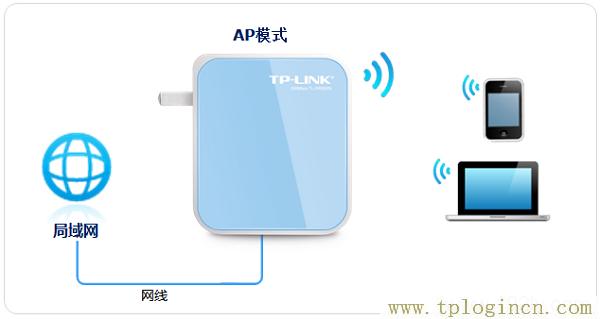 tplogin.cn设置(修改)密码  第4张