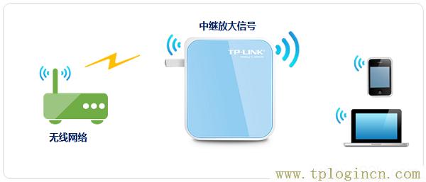 tplogin.cn设置(修改)密码  第5张