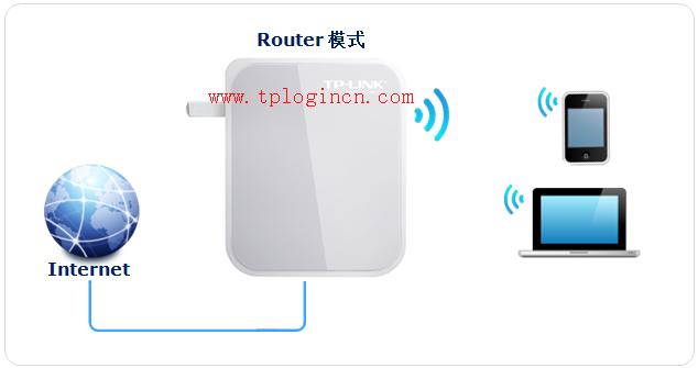 tplogin.cn设置密码是多少 tplogin.cn  第2张