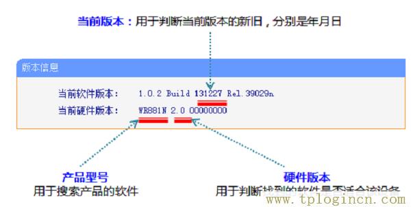 tplogin.cn设置密码是多少  第4张