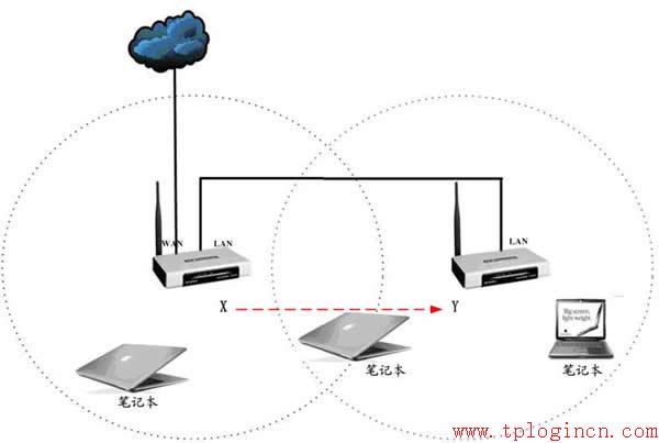 tplogin.cn设置密码是多少_ tplogincn手机登录  第1张