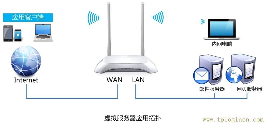 tplogin.cn手机登录密码  第1张