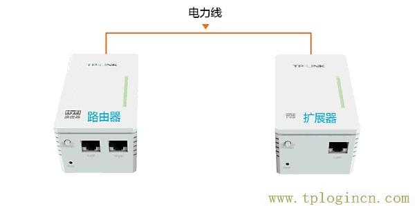 tplogin.cn网页无法打开,急求助要设置密码!!  第2张