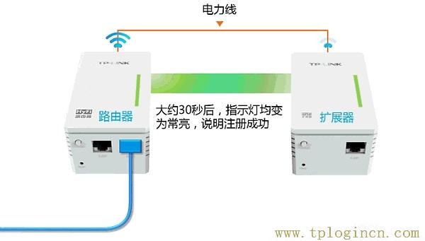 tplogin.cn网页无法打开,急求助要设置密码!!  第5张