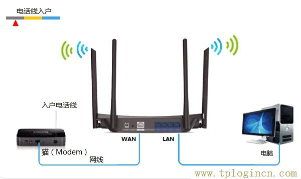 tplogin.cn修改密码【图文】教程  第2张