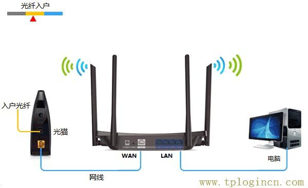 tplogin.cn修改密码【图文】教程  第3张
