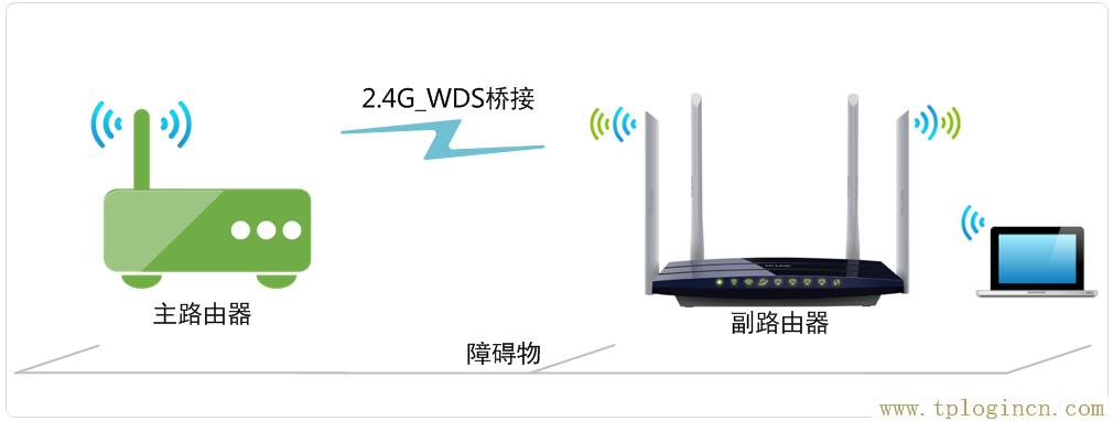 tplogin.cn原始密码  第1张