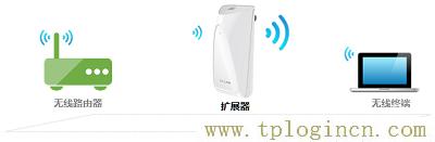 tplogincn 管理员密码是多少_  第2张