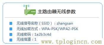 tplogincn创建登录密码  第2张