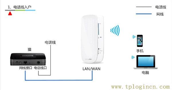 tplogincn设置登录密码  第2张