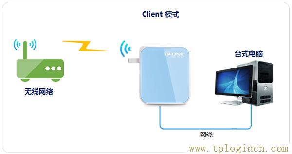 tplogincn设置密码  第1张