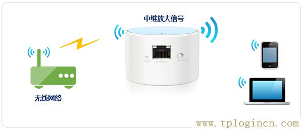 tplogincn设置密码建立独立密码  第1张