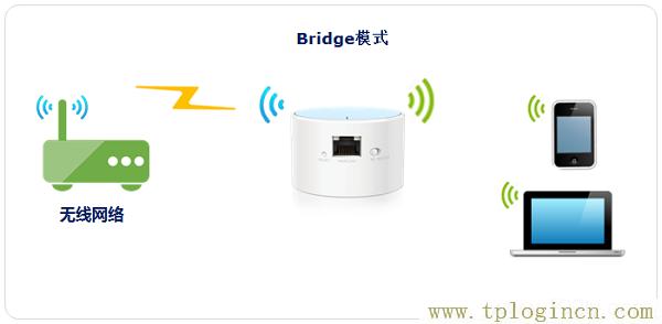 tplogincn修改密码  第1张